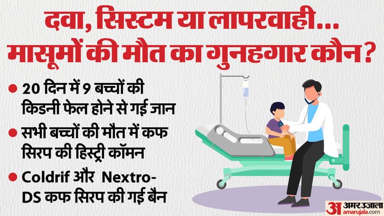एमपी न्यूज़: कफ सिरप में डायथिलीन ग्लाइकॉल के कारण बच्चों की मौत, जानें साइड इफेक्ट्स की जानकारी